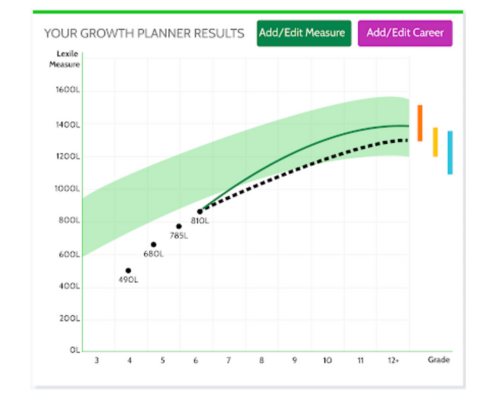 GrowthContentLibraryImages (500 x 400 px)