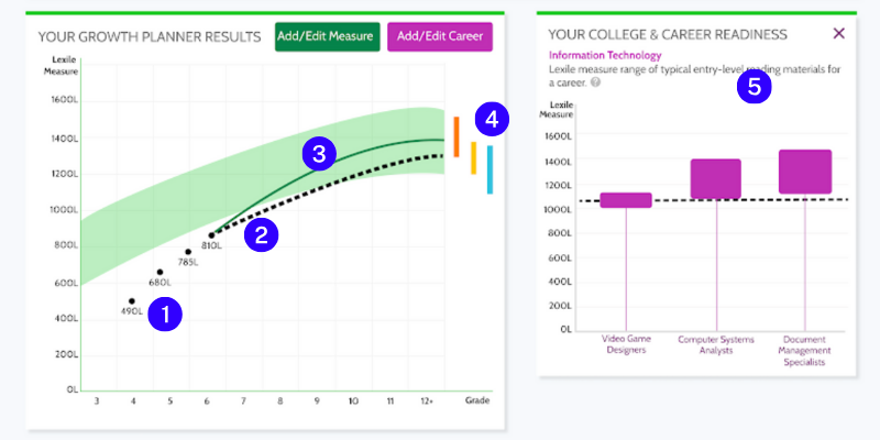 GrowthPlannerwCareerData